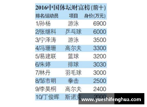 全球年收入最高五十位体育明星的财富之路与影响力分析